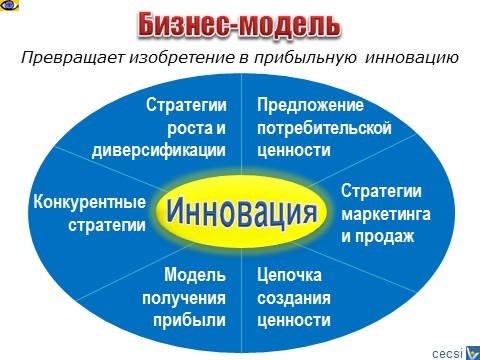 Бизнес-модель компоненты Вадим Котельников бизнес-тренинга