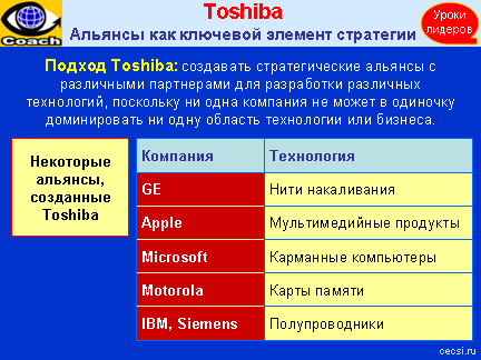 Toshiba (бизнес-кейс): Создание стратегических альянсов с целью создания прорывных технологий и продуктов