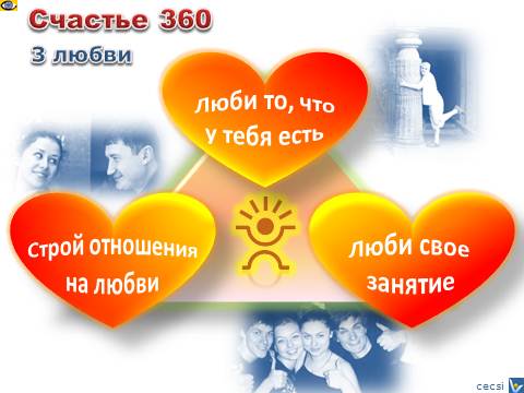 Как стать счастливой: СЧАСТЬЕ 360 - счастье это любовь, эфографика, Вадим Котельников