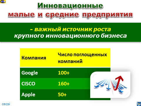 Google, Apple, Cisco -    